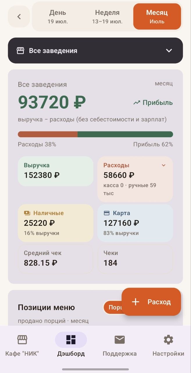 Дашборд владельца Foodnik на смартфоне: выручка, прибыль, наличные и карты
